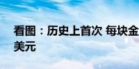 看图：历史上首次 每块金条价值超过100万美元