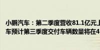 小鹏汽车：第二季度营收81.1亿元上年同期50.6亿元小鹏汽车预计第三季度交付车辆数量将在41,000至45,000辆之间