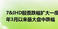 7&IHD股票跌幅扩大一度下跌12%为2011年3月以来最大盘中跌幅