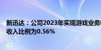 新迅达：公司2023年实现游戏业务收入139.48万元 占营业收入比例为0.56%