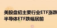 美股盘初主要行业ETF涨跌不一区域银行ETF、半导体ETF跌幅居前