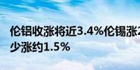 伦铝收涨将近3.4%伦锡涨2.1%伦铜和伦镍至少涨约1.5%