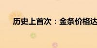 历史上首次：金条价格达到100万美元