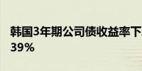 韩国3年期公司债收益率下跌0.3个基点至3.439%