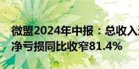 微盟2024年中报：总收入达8.67亿元经调整净亏损同比收窄81.4%