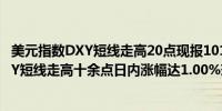 美元指数DXY短线走高20点现报101.61美元兑日元USD/JPY短线走高十余点日内涨幅达1.00%现报146.73