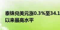 泰铢兑美元涨0.3%至34.1泰铢为2023年7月以来最高水平