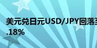 美元兑日元USD/JPY回落至145下方日内跌0.18%