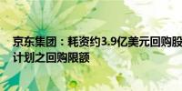 京东集团：耗资约3.9亿美元回购股票 已充分使用股票回购计划之回购限额