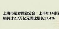 上海市证券同业公会：上半年14家资产管理公司产品管理规模共计2.7万亿元同比增长17.4%