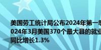 美国劳工统计局公布2024年第一季度就业和工资普查报告2024年3月美国370个最大县的就业总人数为1.535856亿人同比增长1.3%