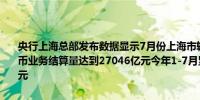 央行上海总部发布数据显示7月份上海市辖内99家银行报送的跨境人民币业务结算量达到27046亿元今年1-7月累计结算量已高达168504亿元