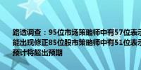 路透调查：95位市场策略师中有57位表示未来三个月全球股市不太可能出现修正85位股市策略师中有51位表示2024年剩余时间内企业盈利预计将超出预期