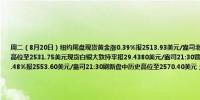 周二（8月20日）纽约尾盘现货黄金涨0.39%报2513.93美元/盎司北京时间21:31（美股开盘后一分钟）刷新历史高位至2531.75美元现货白银大致持平报29.4380美元/盎司21:30曾刷新日高至29.9715美元COMEX黄金期货涨0.48%报2553.60美元/盎司21:30刷新盘中历史高位至2570.40美元；COMEX白银期货跌0.05%