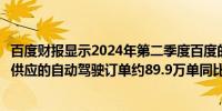 百度财报显示2024年第二季度百度的自动驾驶服务萝卜快跑供应的自动驾驶订单约89.9万单同比增长26%