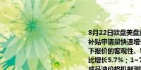 8月22日欧盘美盘重要新闻汇总国内新闻：1. 商务部：近两个月汽车以旧换新补贴申请量快速增长2. 网下打新规则迎大改10月1日起施行：拟要求对IPO网下报价的客观性、审慎性进行回溯验证3. 国家能源局：7月份全社会用电量同比增长5.7%；1~7月全社会用电量同比增长7.7%4. 国家发改委：按现行国内成品油价格机制测算调价金额每吨不足50元本次油价调整搁浅5. 东部战区回应美舰过航台湾海峡：全程跟监警戒依法依规处置6. 国家发展改革委紧急下达2亿元中央预算内投资支持辽宁、吉林暴雨洪涝灾害灾后应急恢复7. 乘联分会：8月狭义乘用车零售市场约为184.0万辆左右同比去年下降4.4%环比上月7%新能源零售预计98.0万辆左右同比增长36.6%环比11.6%渗透率预计提升至53.2%8. 商务部：据商务大数据监测1-7月农产品网络零售额增长20.1%促进工业企业采购数字化重点产业电商平台交易额增长4.8%促进生活服务业数字化主要平台家政、洗衣、理发销售额增长46.4%、45%和43.6%国际新闻：1. 布林肯提议埃及参加费城走廊的维和部队2. 美国7月成屋销售五个月来首次增长3. 美国8月标普全球制造业PMI初值录得48为8个月来新低4. 美国截至8月17日当周初请失业金人数录得23.2万人前值由22.7万人修正为22.8万人5. 欧洲央行会议纪要：预计年内整体通胀将围绕当前水平波动9月份的会议被广泛视为重新评估货币政策限制水平的良好时机6. 美联储-施密德：降息前希望看到更多数据；非农修正数据没有改变我对政策的看法柯林斯：预计很快将开始降息；降息步伐将循序渐进哈克：只要数据没有意外就需要启动降息进程；宽松周期结束可能使联邦基金利率维持在约3%水平；美国失业率可能上升至略低于5%的水平