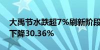 大禹节水跌超7%刷新阶段低价 Q2净利同比下降30.36%