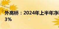 外高桥：2024年上半年净利润同比下降72.83%