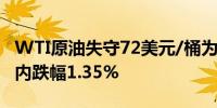 WTI原油失守72美元/桶为8月7日以来首次日内跌幅1.35%