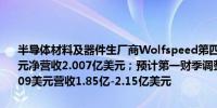 半导体材料及器件生厂商Wolfspeed第四财季调整后每股亏损0.89美元净营收2.007亿美元；预计第一财季调整后持续经营每股亏损0.90-1.09美元营收1.85亿-2.15亿美元