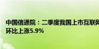 中国信通院：二季度我国上市互联网企业总市值9.95万亿元环比上涨5.9%