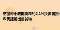 芝加哥小麦期货跌约2.1%投资者担心加拿大铁路罢工会造成农民提前出售谷物