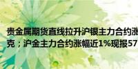 贵金属期货直线拉升沪银主力合约涨幅超1%现报7557元/千克；沪金主力合约涨幅近1%现报575.14元/克