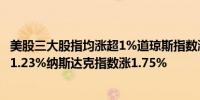 美股三大股指均涨超1%道琼斯指数涨1.01%标普500指数涨1.23%纳斯达克指数涨1.75%