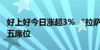 好上好今日涨超3% “拉萨天团”包揽买方前五席位