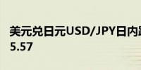 美元兑日元USD/JPY日内跌超0.50%现报145.57