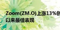 Zoom(ZM.O)上涨13%创下自2022年11月以来最佳表现