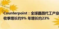 Counterpoint：全球晶圆代工产业在2024年第二季度的营收季增长约9% 年增长约23%