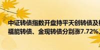 中证转债指数开盘持平天创转债及松原转债涨停蒙娜转债、福能转债、金现转债分别涨7.72%、2.91%、2.79%