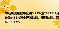 中证转债指数午盘跌0.73%为2021年2月初以来新低万得可转债等权指数跌0.85%其中严牌转债、拓斯转债、冠盛转债分别跌10.42%、5.08%、4.87%