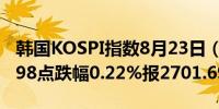 韩国KOSPI指数8月23日（周五）收盘下跌5.98点跌幅0.22%报2701.69点