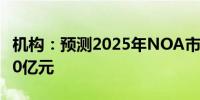 机构：预测2025年NOA市场规模有望接近550亿元