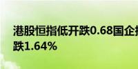 港股恒指低开跌0.68国企指数跌0.88科指开跌1.64%