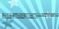 周五（8月23日）纽约尾盘CME比特币期货BTC主力合约报63915.00美元较周四纽约尾盘涨5.91%北京时间22:00发布的鲍威尔讲稿打破市场沉寂涨幅迅速扩大本周累涨6.54%整体震荡上行现货比特币最近七个自然日（上周五结束交易以来）累计上涨超8.5%至64300美元上方整体涨幅于鲍威尔讲话后显著扩大CME以太币期货DCR主力合约报2760.50美元较周四涨5.50%本周累涨4.74%