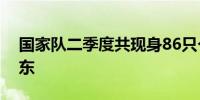 国家队二季度共现身86只个股前十大流通股东