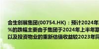 合生创展集团(00754.HK)：预计2024年上半年将录得综合盈利超过70%的跌幅主要由于集团于2024年上半年期间的可确认物业销售收入下降以及投资物业的重新估值收益较2023年同期减少所致