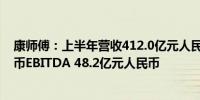 康师傅：上半年营收412.0亿元人民币净利润18.9亿元人民币EBITDA 48.2亿元人民币