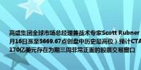 高盛集团全球市场总经理兼战术专家Scott Rubner：预计标普500指数本周将创新高（7月16日涨至5669.67点创盘中历史最高位）预计CTAs和回购相关的单日资金流动将达到170亿美元存在为期三周非常正面的股票交易窗口