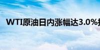 WTI原油日内涨幅达3.0%报77.08美元/桶