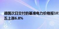 德国次日交付的基准电力价格报101.50欧元/兆瓦时较上周五上涨6.8%