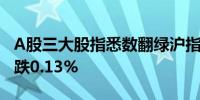 A股三大股指悉数翻绿沪指跌0.19%创业板指跌0.13%