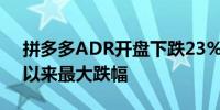 拼多多ADR开盘下跌23%创下2022年10月以来最大跌幅