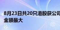 8月23日共20只港股获公司回购腾讯控股回购金额最大