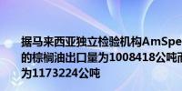 据马来西亚独立检验机构AmSpec马来西亚8月1日至25日的棕榈油出口量为1008418公吨而7月1日和25日的出口量为1173224公吨