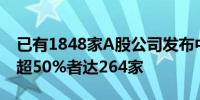 已有1848家A股公司发布中报 上半年毛利率超50%者达264家