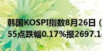 韩国KOSPI指数8月26日（周一）收盘下跌4.55点跌幅0.17%报2697.14点